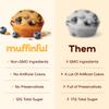 Muffinful Triple Blueberry Mini Muffins Bakery Fresh Bite-Sized Treats 60 Muffins Total (15 Packs of 4) Less Sugar, Nothing Artificial, Individually Wrapped view 3