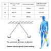 Exoskeleton Power Walking Aid - Adjustable Leg Lifting Support for Limited Mobility, Rotating Assistance Device for Enhanced Strength & Stability in Walking Training view 2