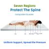 Natural Latex Mattress Tatami Medium Soft Cervical Vertebra Massage Pressure Release Single Double Size Bed Mattress,5cm,100x200cm view 4