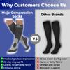 Mojo Compression Socks for Men 20-30 mmHg Knee High Support Stockings for Travel, Sports, Swelling, Varicose Veins & Everyday Recovery, Neon Green, 2X-Large view 3