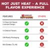 12 Days of Hot Sauce Variety Pack Gift Set with Habanero, Chipotle, Garlic, and Chili Sauce Made with Hot Peppers view 4