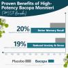 Organic Bacopa Monnieri Supplement 300 mg, Standardized to 55% Bacosides view 3