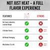 Hot Sauce Variety Pack Can You Stand The Heat 5-Pack Ghost Pepper Hot Sauce, Habanero, and Bold Sauces for Spicy Gift Sets view 3