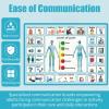 4 Pcs 15''x 11''Nonverbal Communication Board,for PatientStroke Therapy Equipment for AdultsAAC Device for AutismCommunication Board for Nonverbal Peopleno Handle view 4