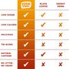 FocusFuel Energy Chews Peach Sample Pack (36 Servings) 100mg Caffeine + Alpha GPC + L-Theanine + B12, Magnesium No Crash or Jitters view 4
