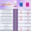 Bebien fit 13-in-1 Myo Inositol & D-Chiro Inositol for Women,2460mg-40:1 Ratio Supplement Plus Alpha Lipoic Acid/Folate/Vitex/Magnesium,60 Vegan Capsules view 4