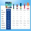 Aibiodi Electrolytes Powder Packets - Sugar Free & Zero Calorie Liquid Daily IV Drink Mix - Instant Hydration & Energy Supplement with 6 Electrolytes and 5 Vitamins, Keto Friendly & Vegan - 12 Sticks view 3