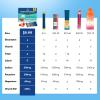 Aibiodi Electrolytes Powder Packets - Sugar Free & Zero Calorie Liquid Daily Drink Mix - Instant Hydration & Energy Supplement with 6 Electrolytes and 5 Vitamins, Keto Friendly & Vegan - 12 Sticks view 3