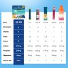 Aibiodi Electrolytes Powder Packets - Sugar Free & Zero Calorie Liquid Daily IV Drink Mix - Instant Hydration & Energy Supplement with 6 Electrolytes and 5 Vitamins, Keto Friendly & Vegan - 12 Sticks view 3
