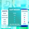 (2 Pack) GutRegen Capsules, Official Gut Regen Probiotic Pills with All Natural Ingredients, GutRegen Advanced Gut Health & Digestive Support with Premium Probiotics for Women & Men (120 Capsules) view 3