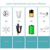 ASWRTYJO Electric Lint Remover Hair Ball Trimmer Sweater with Small Brush Inside(Gray+White) view 4