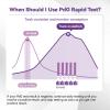 AssuTest PdG Test Strips Progesterone Urine Test for Confirming Ovulation, At-Home Fertility Ovulation Test, Detection Accuracy, Individually Foil-Sealed, 5 Count view 4