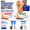 TrioPodo Plantar Fasciitis Pain Relief Insoles with Adjustable Arch Support view 4