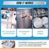 Dishwasher Detergent Booster Prewash Powder - ACTIVE Citric Acid Dishwashing Additive for Hard Water, Natural Dish Washer Shine & Rinse Aid, Lime Scale Remover for Cloudy Glassware - 64 Uses (32-oz) view 4