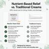 NeuEve Yeast Clear, for Yeast Infection Symptoms, Relieves Burning, Itching & Discharge, with Tea Tree Oil, Myrtle, Sage & Olive Leaf, Invented by OBGYN view 4