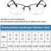 High Hardness Anti Blue Light Intelligent Zoom Auto Zoom Dual Focus Multi-focal Adjustable Reading Glasses for Far and Near (Black*2,+2.0) view 3