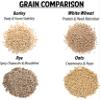 Rye Malt 1 lb Grain for Home Brewing Beer or Distilling Moonshine, Whiskey view 2