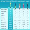 JYNOREX Electrolytes Powder Packets Sugar Free, 30 Sticks High Sodium Hydration Packets, Electrolyte Drink Mix with Lemon Lime Watermelon Peach Berry Kiwi Tropical Punch Lychee Cranberry, 10.5OZ view 3