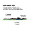 FP Insoles Gamechangers Elite Heat Moldable Insoles for Plantar Fasciitis (Dreamer - Infinity Foam, M 8/8.5 | W 10/10.5, High (5mm Toe 10mm Heel)) view 4