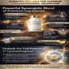 Cycloastragenol 20mg | 99% Pure | Ultra Cellular DELIVERY System by Triple-Layer Absorption Matrix for Superior DELIVERY (est. absorbtion Than unenhanced Cag) view 2