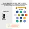 LifeDNA Genetic Methylation Test Kit, All-In-One DNA Wellness Blueprint: 13 Genes Including MTHFR, COMT, CBS, 165+ DNA Insights plus Premium Gut, Detoxification and Aging Reports, Results in 3-5 Weeks view 3