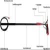 GHHDPXM Extendable Telescopic Window Cleaning Pole 3.6M with 35cm Squeegee & Water Fed Brush Head - Ideal Solar Panel Cleaner for Conservatory Roofs view 4