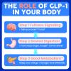 GLP-1, GLP-1 Supplement for Women & Men | 14-IN-1 GLP1 Supplements with Akkermansia & Berberine & Cinnamon | Natural GLP 1 Probiotic for Digestion, Gut Health,Metabolism* & Immune | Vegan 60 Counts view 2