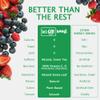 Let'z Go Triple Boost - Berry + Orange + Watermelon (15+15+15 Pack) - Natural Energy Boost Caffeine Packets view 4