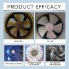 dfgsxifc Fan Cleaner Spray, 100ml Fan Blade Cleaner Spray for Household Fans, No-Rinse, Extends Fan Lifespan, Quick Wipe Clean (1PC) view 3