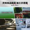 (220g*1 Chinese Snack Variety Pack Gift Set,Birthday Office home Snacks view 2