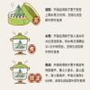 100gX3pcs Zongzi - Traditional Handmade Zongzi for the Dragon Boat Festival view 3