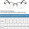 Auto Adjusting HD Reading Glasses, for Near and Far, Self Adjusting Eyeglasses for Women/Men, Adaptive Smart Vision (2Pcs, +1.5) view 4