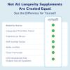 ProHealth Longevity Essentials NMNH Powder, 45 Grams view 4