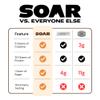 SOAR Creatine Protein Bars, Fudge Brownie, 5g Creatine & 20g Protein, 10pk view 4