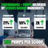 FRONTLINE FORMULATIONS Pumpageddon Non Stim Pre Workout 25 White Gummy Bear view 4