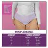 Assurance Women's Incontinence and Postpartum Underwear, Maximum Absorbency, XXL, 19 Count view 2