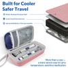 Insulated Cooler Travel Case for 2 Zepbound & Mounjaro Injector Pens, TSA Approved Tirzepatide Pen Holder with Ice Pack, Dual-Layer Mesh Pocket, Protection Case for Travel (Pink, Fits 2 Pen) view 4