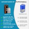 BtrPower 36 V 15 Ah B attery view 4