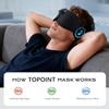 TOPOINT Sleep Mask with Headphones Bluetooth 5.4-3D Zero-Pressure Design Adjustable Sleep Headphones 100% Light Blocking Sleep Headphones with White Noise Sounds Comfortable(Onyx) view 4
