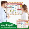Safety First Aid Laminated Sharps Disposal and Needle Stick Injuries Poster view 2