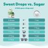 SweetLeaf Sweet Drops- Flavored Stevia Liquid Sweetener, Organic Stevia Extract, Zero Calorie, Gluten Free, Keto Friendly, Non GMO, Natural Flavor, Sugar Alternative- Stevia Clear, 2 Fl Oz (Pack of 1) view 4