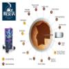100 Nespresso Compatible Meseta Intenso Coffee Capsules 100 Capsules of Gourmet Coffee Espresso Compatible with Nespresso Machine. view 3