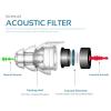 High Fidelity Concert Earplugs, Reusable Musicians Ear Plugs, 24dB Advanced Filter Technology Ear Protection view 2