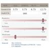 Edenswear Zinc-Infused Wraps Bandage for Eczema - Wet Wrap Therapy (1.5 in) view 3