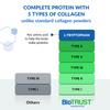 BioTrust Ageless Multi Collagen Peptides Powder  5 Types (I, II, III, V, X)  Unflavored Collagen Powder for Women & Men  Hydrolyzed Protein  Grass Fed Beef, Fish, Chicken, Eggshell Membrane view 2