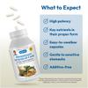 Andrew Lessman Magnesium Intensive Care 250 Capsules  200mg Mild Ultra-Soluble Magnesium, Supports Nerves, Muscles, Brain and Heart, No Additives, Gentle to Even The Most Sensitive Stomachs view 4
