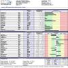 Doctor's Data Essential Elements and Heavy Metals Toxicity Test (22 Elements and 17 Toxins) view 1
