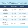 Swimmates Adult Swim Underwear, Pull-Up with Tear-Away Side Seams, Unisex, Disposable, Large (44"- 54" Waist), 18 Count (Pack of 1) view 4