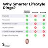 Smarter LifeStyle Elegant Copper Magnetic Ring for Men And Women - Magnetic Copper Ring (Size: 07) view 4