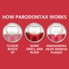 Parodontax Toothpaste for Bleeding Gums, Gingivitis Treatment and Cavity Prevention, Clean mint - 3.4 Ounces view 4